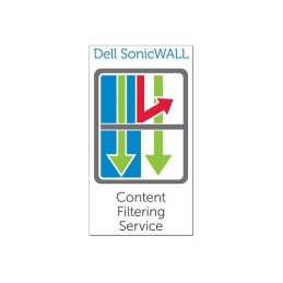 SONICWALL CONTENT FILTERING...